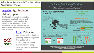 Global Sustainable Tourism Council & «Εναλλακτικός Τουρισμός»